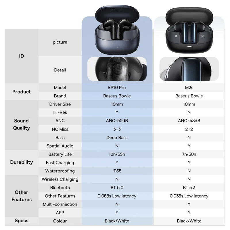 Baseus Bowie M2s ANC Earphone Bluetooth 5.3 Active Noise Cancellation -48dB Wireless Headphone Support 3D Spatial Audio Earbuds